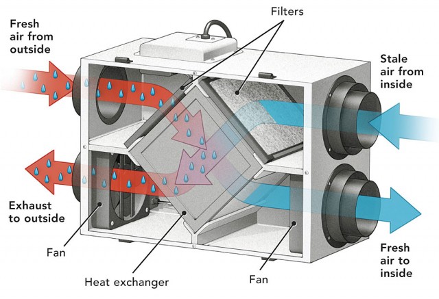 Air Cleaner Services Ajax